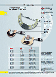 Микрометр гладкий МК 275 кл.1